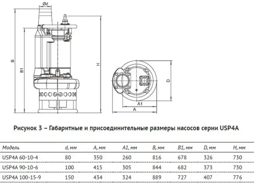 Погружной шламовый насос UNIPUMP USP4A 60-10-4 — изображение 6