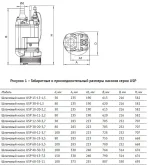 Погружной шламовый насос UNIPUMP USP 30-20-3,7 — изображение 7