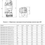 Погружной шламовый насос UNIPUMP USP 18-20-2,2 — изображение 8