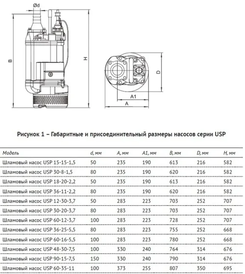 Погружной шламовый насос UNIPUMP USP 30-20-3,7 — изображение 7
