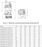 Погружной шламовый насос UNIPUMP USP 48-30-7,5 — изображение 7