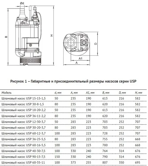 Погружной шламовый насос UNIPUMP USP 48-30-7,5 — изображение 7